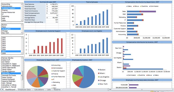 تحليل بيانات Excel